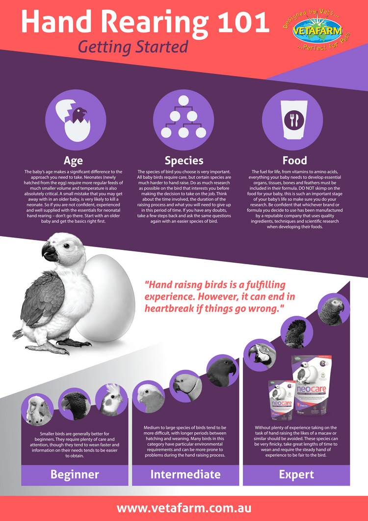 Neocare Hand Rearing Formula | Vetafarm at ChickenAntibiotics.com