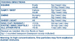 Probios Dispersible Powder with Probiotics for All Species (240g, 2.27kg) | Chicken Antibiotics