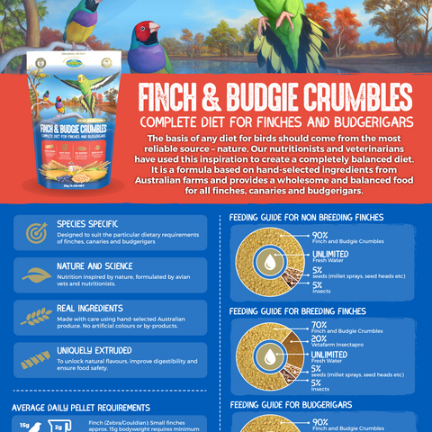 Finch and Budgie Crumbles | Vetafarm at ChickenAntibiotics.com