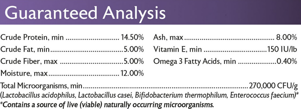 Mazuri Small Bird Diet | Chicken Antibiotics