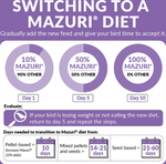 Mazuri Small Bird Diet | Chicken Antibiotics