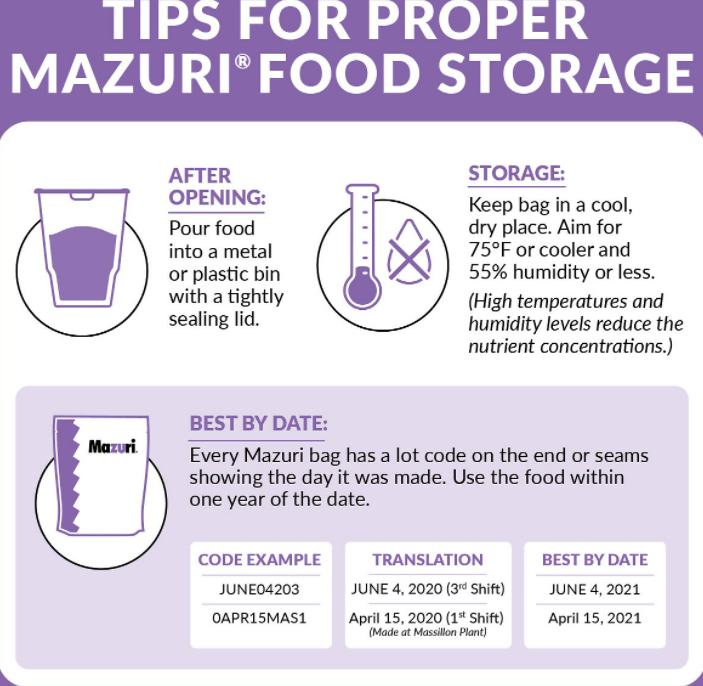 Mazuri Small Bird Diet | Chicken Antibiotics
