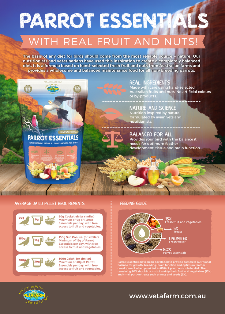Parrot Essentials Pellets (Vetafarm) | Chicken Antibiotics
