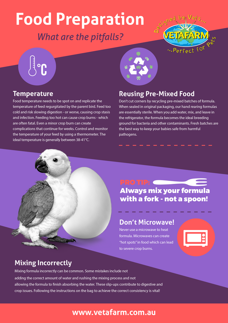 Neocare Hand Rearing Formula | Vetafarm at ChickenAntibiotics.com
